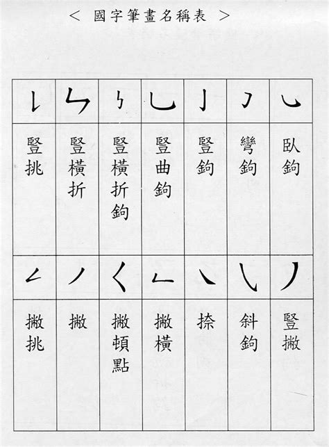 14畫國字|筆畫查詢 [14畫]